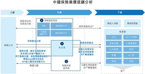 白鴿在線沖刺港股IPO 保險交易服務貢獻超七成收入，業(yè)績持續(xù)虧損引關注